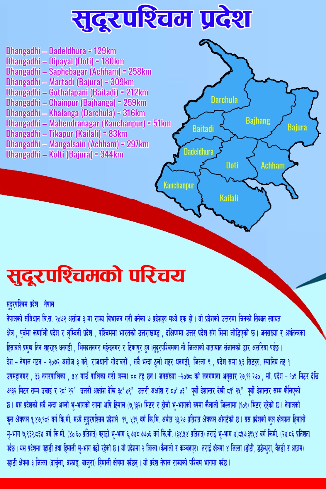 My Travel diary - डायरी आवरणको भित्रि भाग